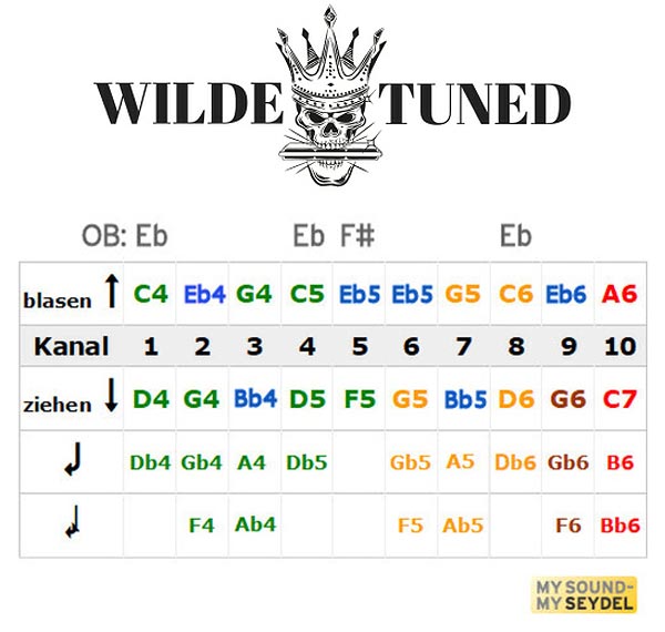 MandoHarp - Seydel Harmonica - 16221 1847 Classic Wilde Minor