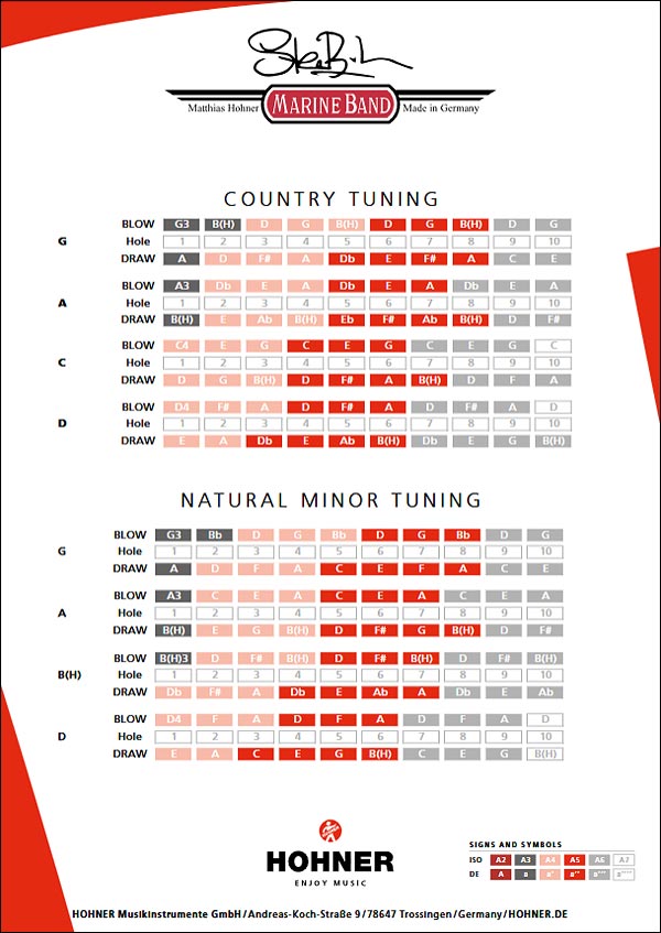 Hohner M2025X Steve Baker Signature Harp