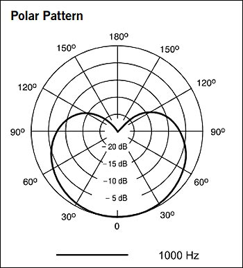 MandoHarp - Shure PGA48 Dynamic Vocal Microphone